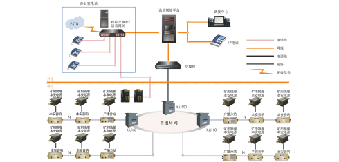 KT421煤礦井下應急廣播通信系統
